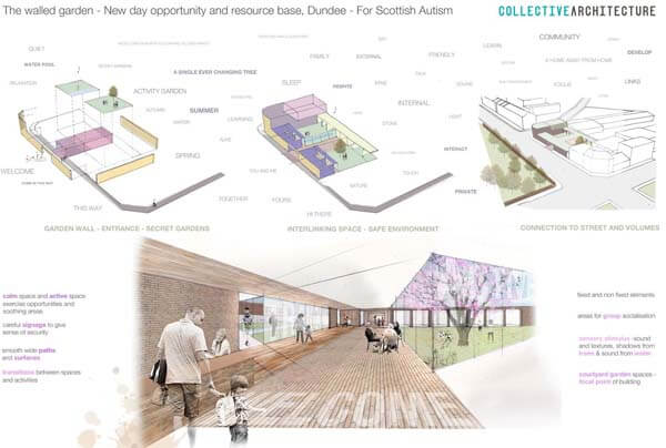 Engelliler İçin Mimari Tasarım