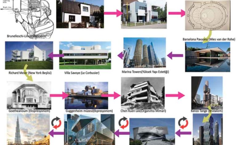 mimari görselleştirme