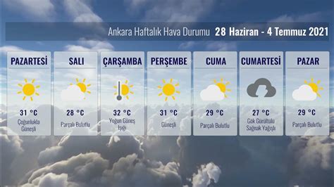 Ankara Hava Durumu